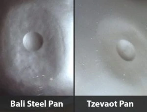 Tzevaot Comparison